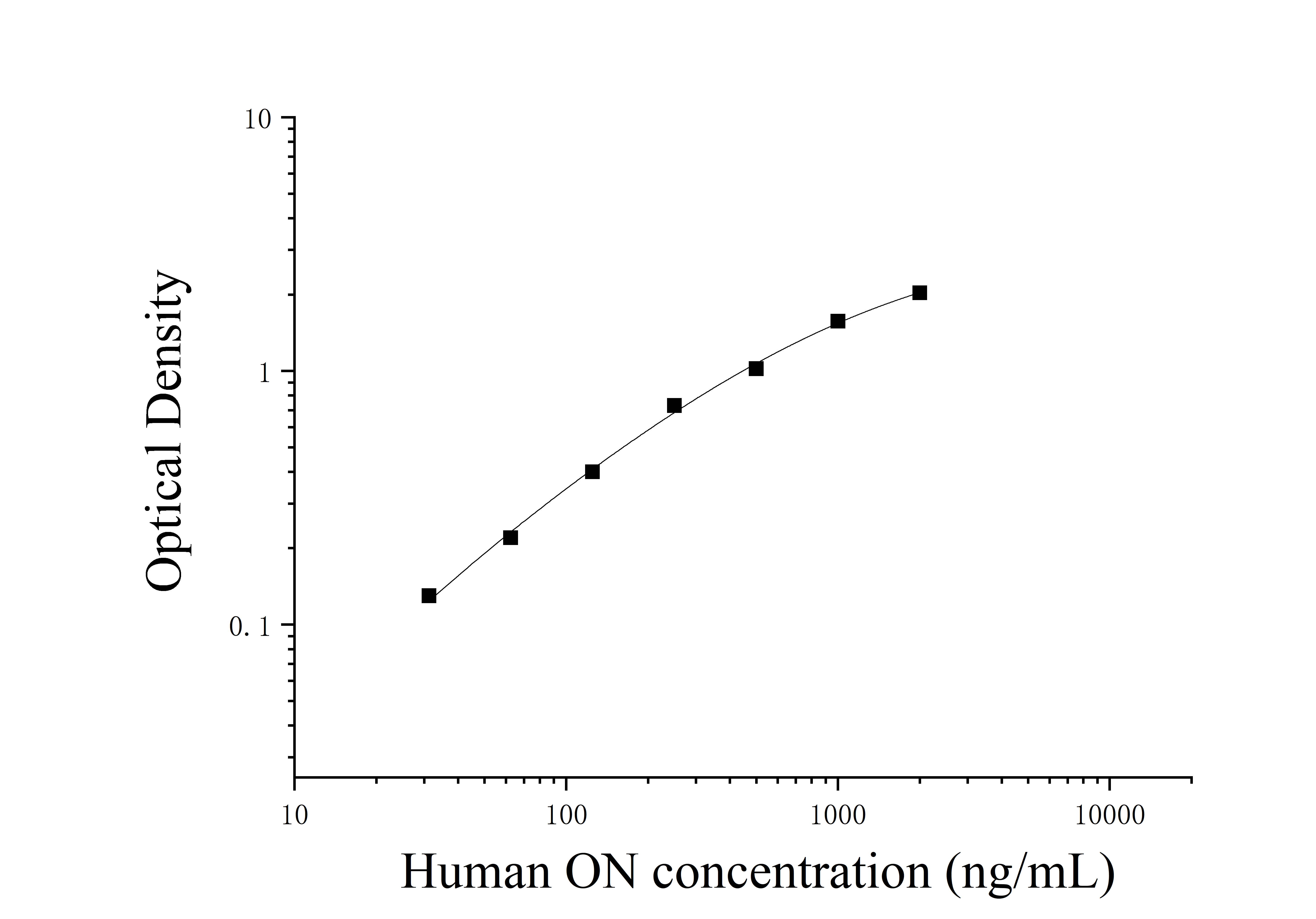 Human Osteonectin (ON) ELISA Kit Human Osteonectin (ON) ELISA Kit